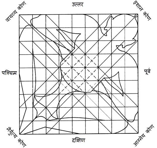 Best Vastu Shastra consultant in West Bengal